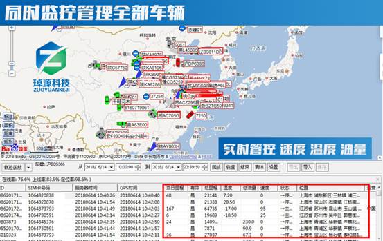 冷鏈溫度監(jiān)控|4G車(chē)載視頻監(jiān)控|貨車(chē)油量監(jiān)控 GPS車(chē)輛監(jiān)控|GPS溫度監(jiān)控||GPS油量監(jiān)控|車(chē)輛衛(wèi)星定位