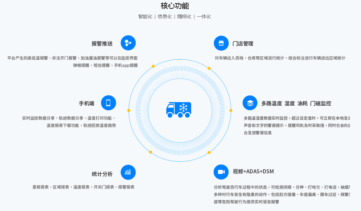 冷鏈溫度監(jiān)控|4G車載視頻監(jiān)控|貨車油量監(jiān)控 冷鏈溫度監(jiān)控|4G車載視頻監(jiān)控|貨車油量監(jiān)控
