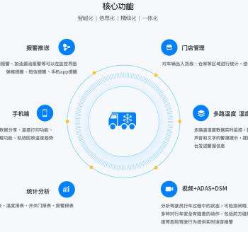 蔬菜運(yùn)輸冷鏈冷藏車遠(yuǎn)程溫度監(jiān)控GPS定位